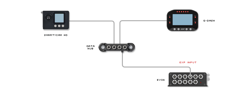 G-Dash connection example