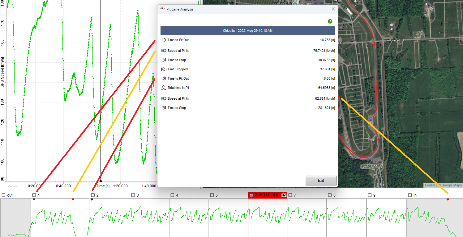 Pit lane analysis dialog window