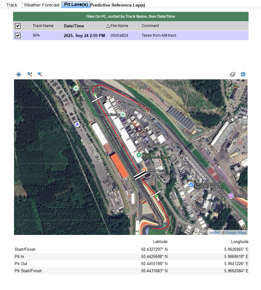 Available user pit lane files